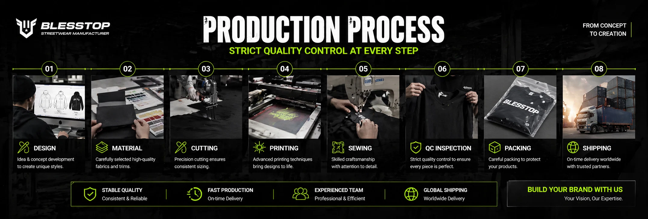 Blesstop production process: design, material, cutting, printing, sewing, QC inspection, packing and shipping